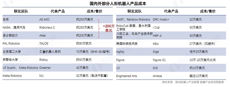 贾跃亭宣布:法拉第未来已完成6台机器人首批交付