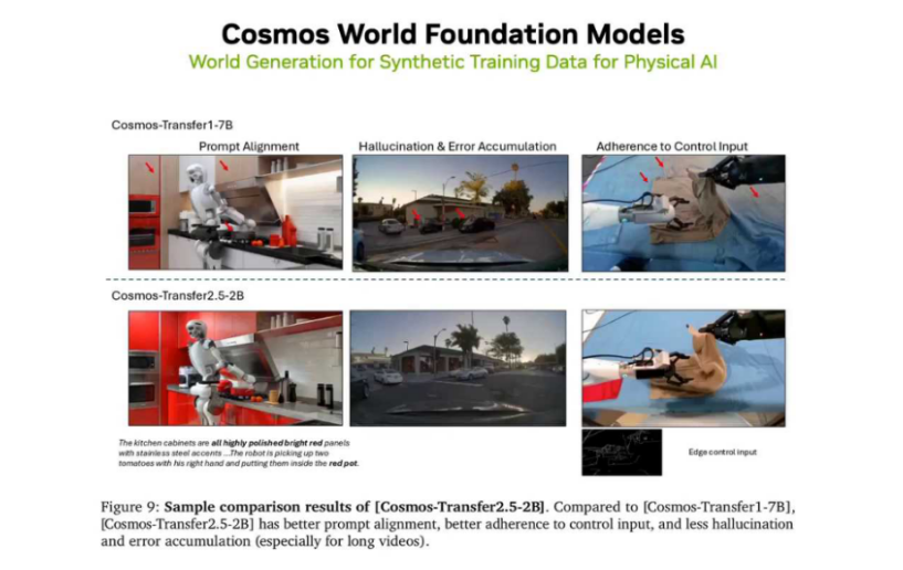 斯坦福具身智能大佬看好的世界模型,竟出自英伟达Cosmos?