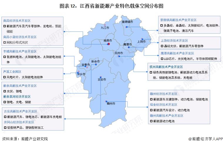 图表12:江西省新能源产业特色载体空间分布图
