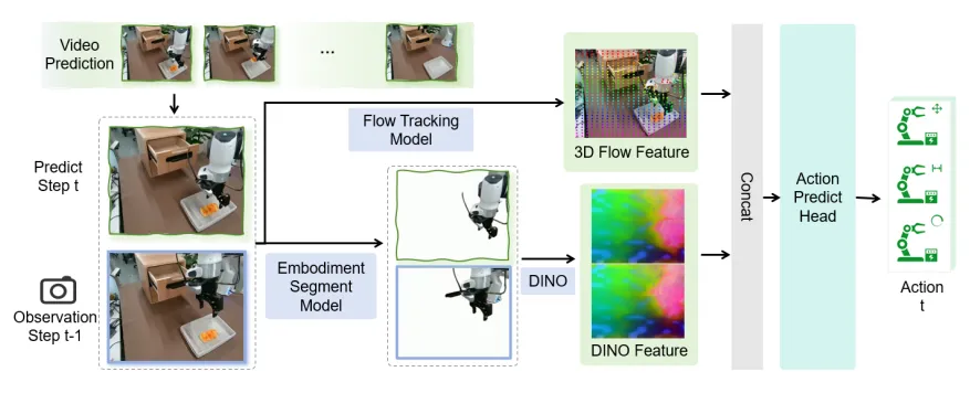 斯坦福具身智能大佬看好的世界模型,竟出自英伟达Cosmos?