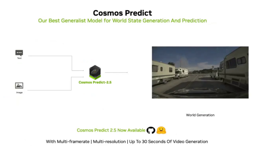 斯坦福具身智能大佬看好的世界模型,竟出自英伟达Cosmos?