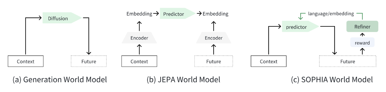 斯坦福具身智能大佬看好的世界模型,竟出自英伟达Cosmos?