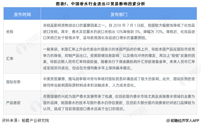 图表5：中国香水行业进出口贸易影响因素分析