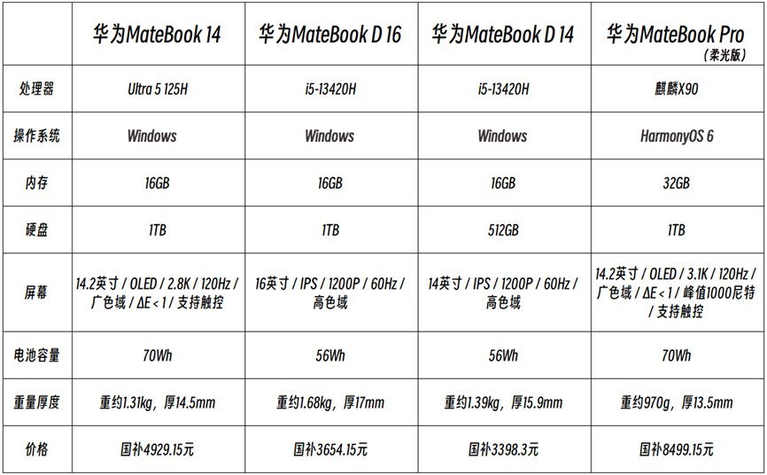 适合大学生用的笔记本电脑 保姆级选购攻略 覆盖入门到高端