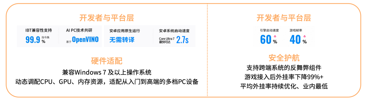 以硬件为基石、以跨端生态为引擎 英特尔深耕AI PC市场 探索增长新趋势