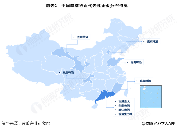 图表2：中国啤酒行业代表性企业分布情况