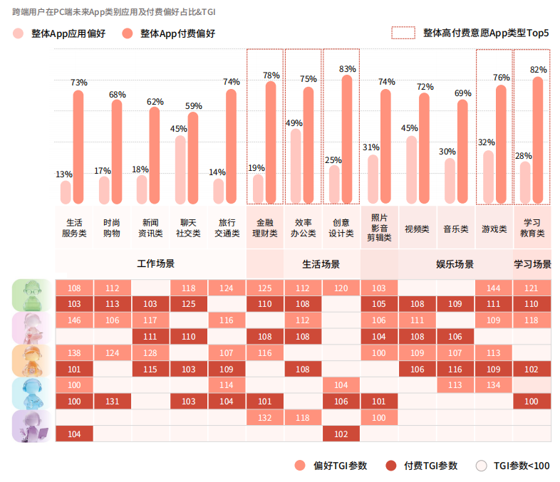 以硬件为基石、以跨端生态为引擎 英特尔深耕AI PC市场 探索增长新趋势