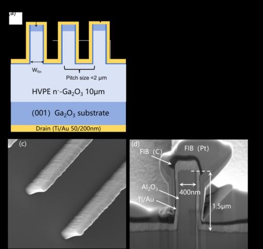 氧化镓，爆发前夜