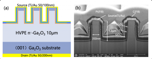 氧化镓，爆发前夜
