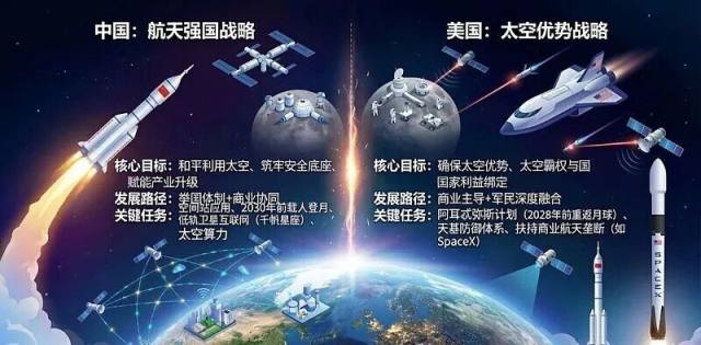 伊朗或将试出中美太空竞赛的底牌！