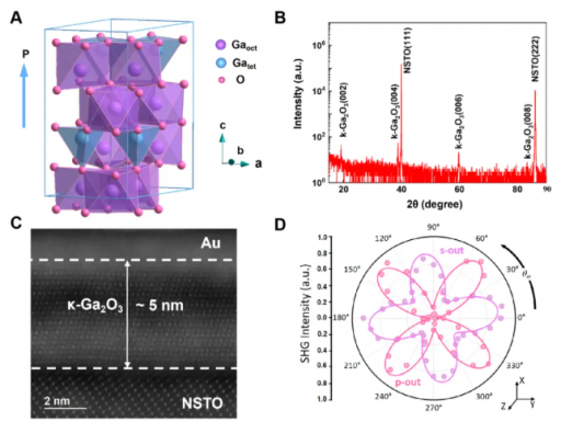 氧化镓，爆发前夜