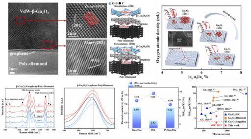 氧化镓，爆发前夜