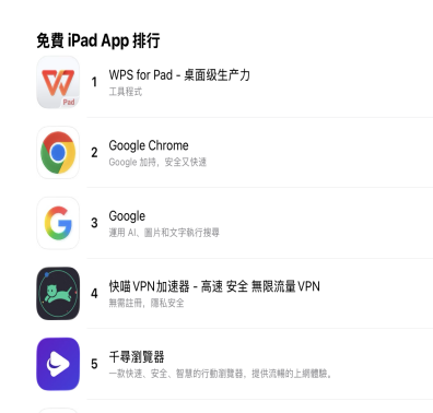 WPS for Pad登上港区苹果应用商店免费总榜与工具榜双榜第一