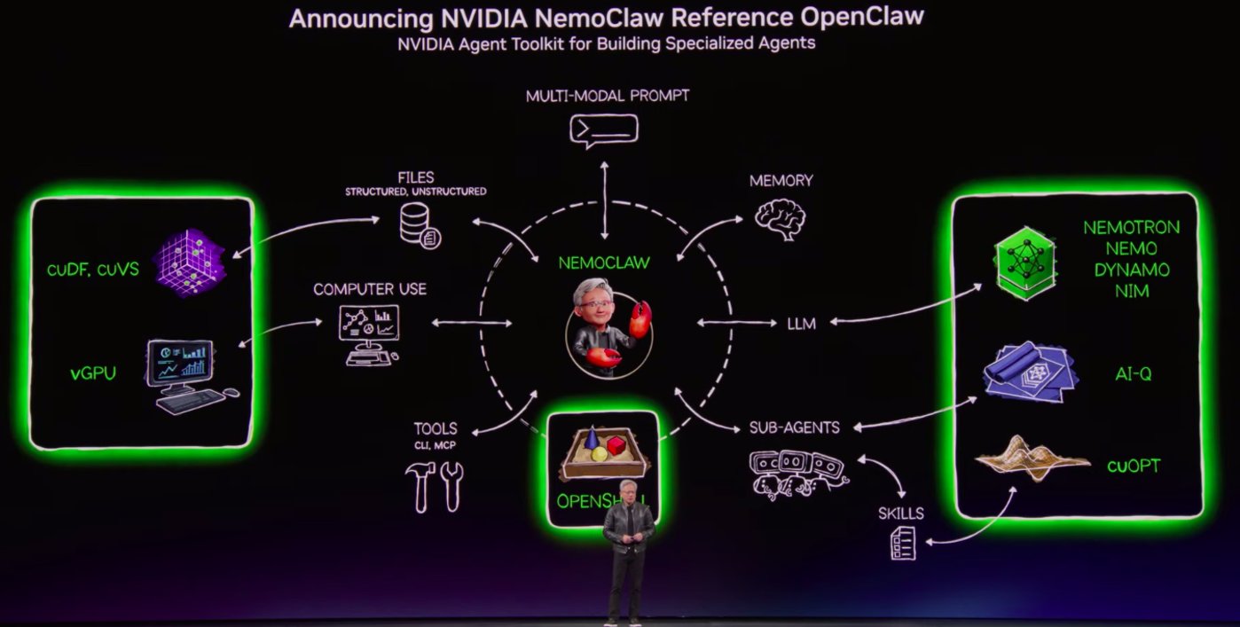 截图来自英伟达官方直播视频