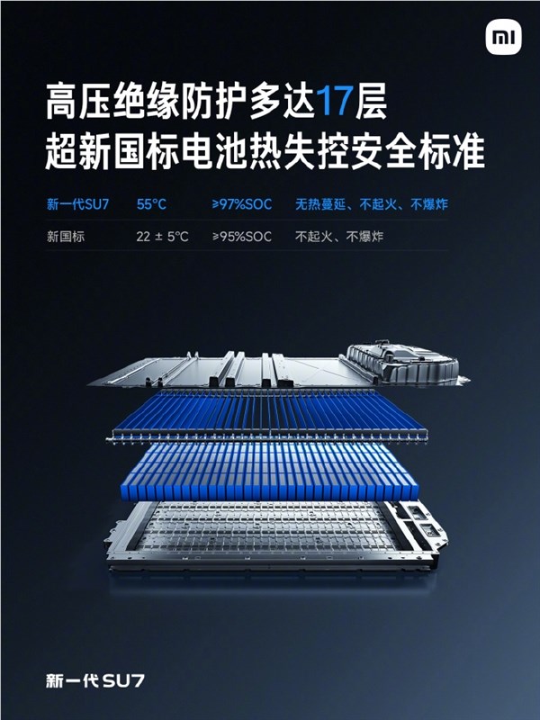 安全是一切!新一代SU7全系标配2200MPa防滚架 17层电池防护