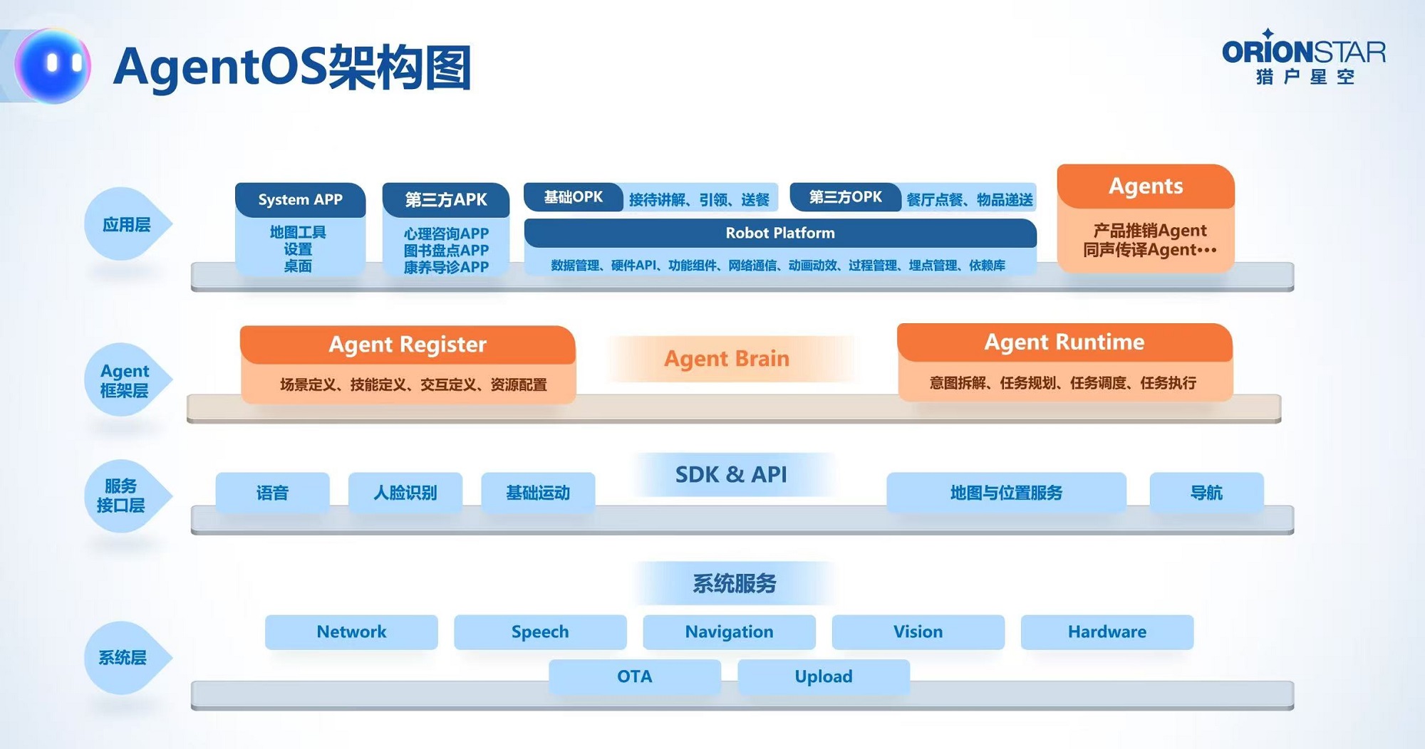 龙虾登陆机器人!全程零彩排,傅盛是怎么搞定的?