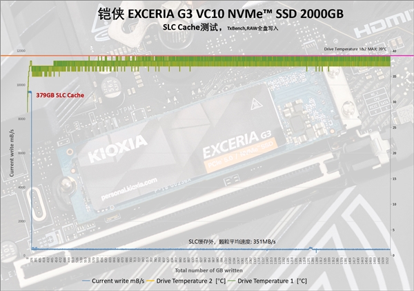 万兆普及风暴！铠侠EXCERIA G3 VC10 NVMe SSD实测：让PCIe 5.0从此清凉高效