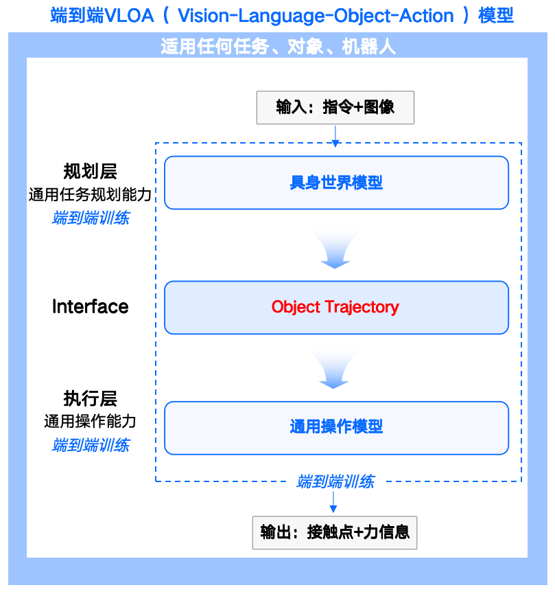RoboScience打造具身世界模型，用物体3D点云轨迹打开物理认知的黑箱