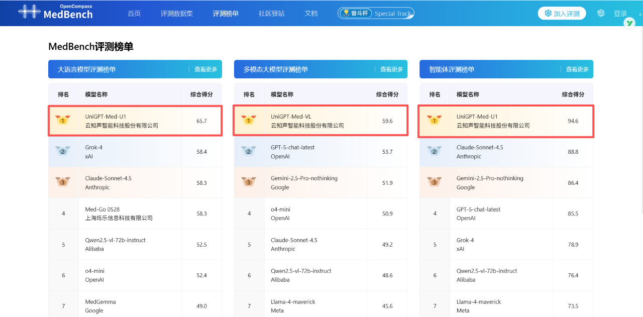 云知声发硬核成绩单:年入12亿,盈利在望