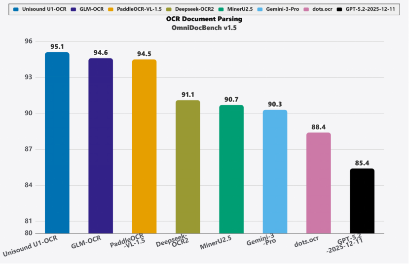 云知声发硬核成绩单:年入12亿,盈利在望