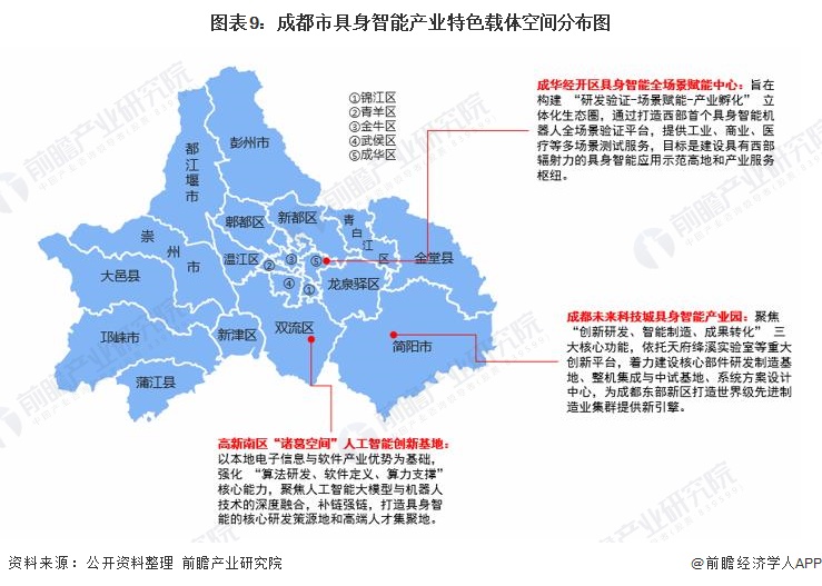 图表9:成都市具身智能产业特色载体空间分布图