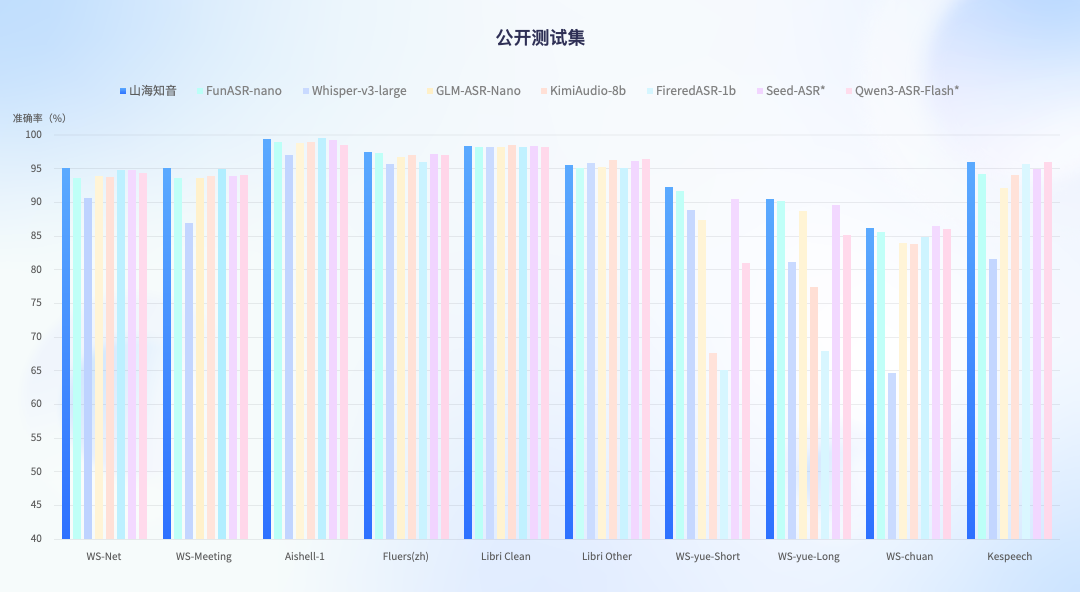 云知声发硬核成绩单:年入12亿,盈利在望
