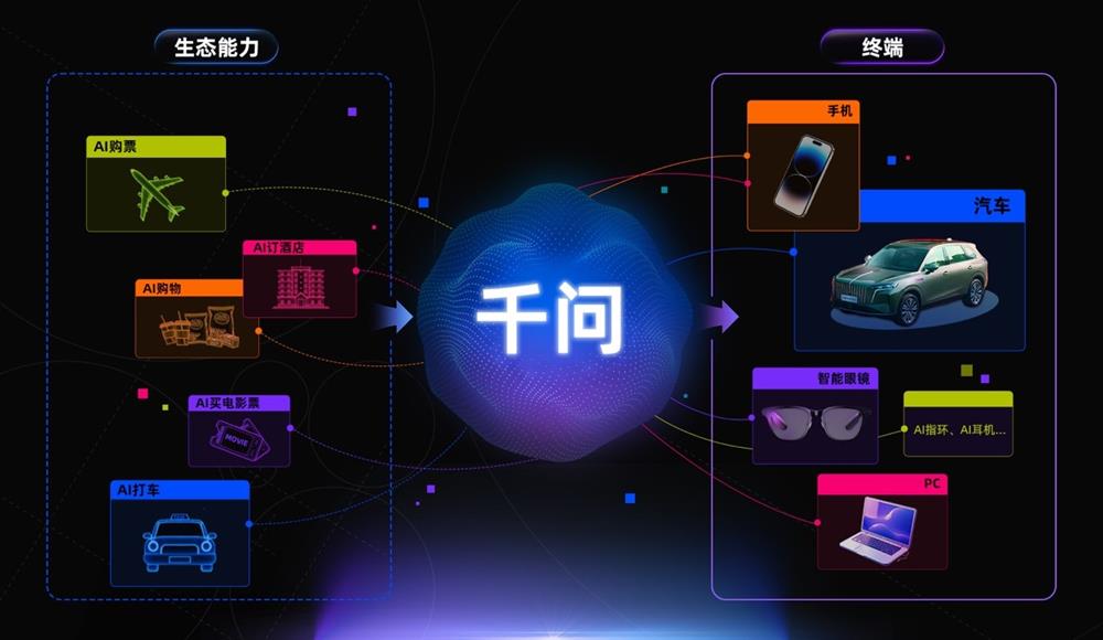千问上车：统一智能中枢隐现