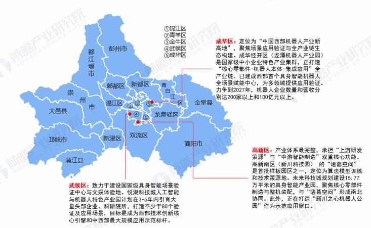 图表12:截至2025年成都市各区具身智能产业发展规划