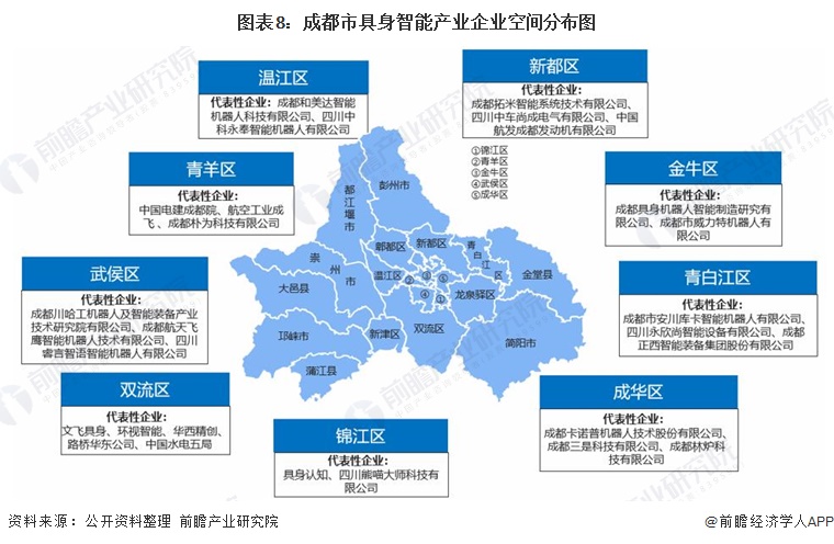 图表8:成都市具身智能产业企业空间分布图