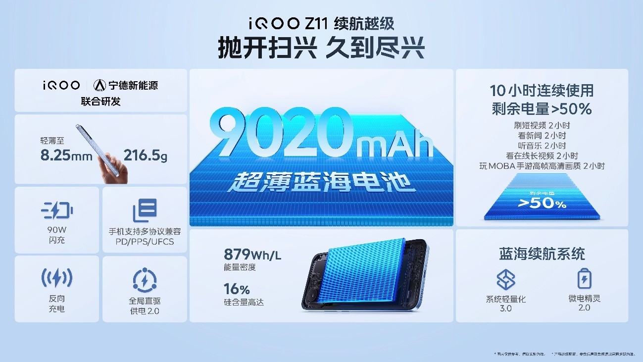 165Hz高刷携手iQOO最大蓝海电池  iQOO Z11系列首销价到手1499元起