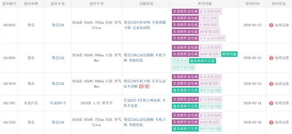 高通、地平线、黑芝麻激战舱驾一体 谁会胜出