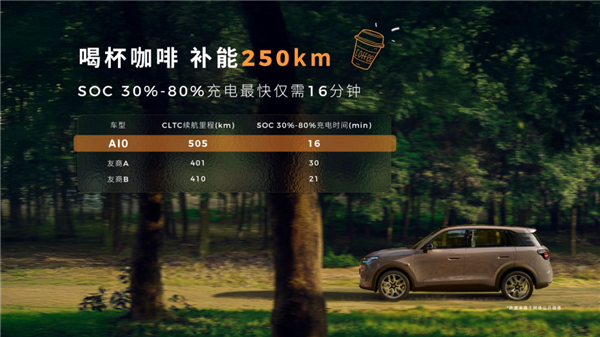 零跑夯爆了！6.58万开卖A10 把激光雷达打到8万级