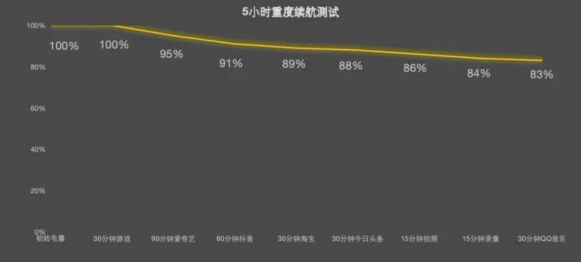 配置倒翻天罡，体验究竟如何？iQOO Z11全面评测