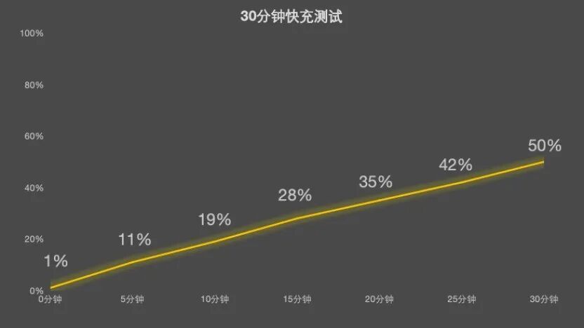 配置倒翻天罡，体验究竟如何？iQOO Z11全面评测