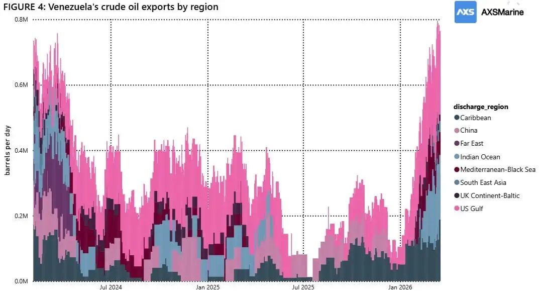 伊朗原油库存累积细节