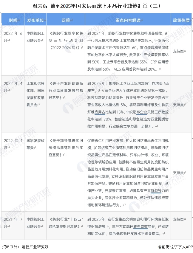 图表8：截至2025年国家层面床上用品行业政策汇总（三）