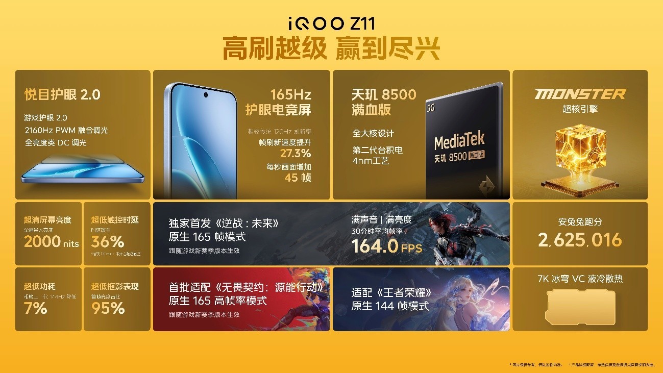 165Hz高刷携手iQOO最大蓝海电池  iQOO Z11系列首销价到手1499元起