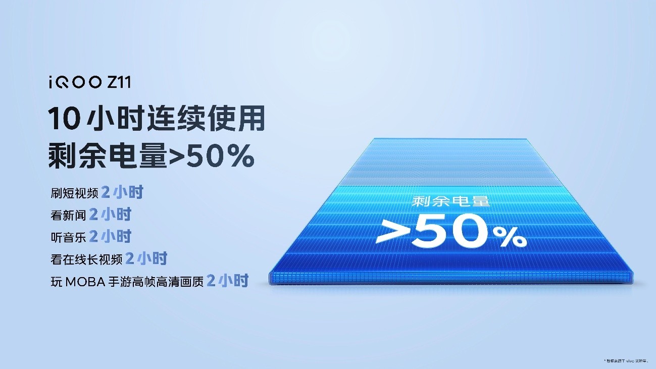165Hz高刷携手iQOO最大蓝海电池  iQOO Z11系列首销价到手1499元起
