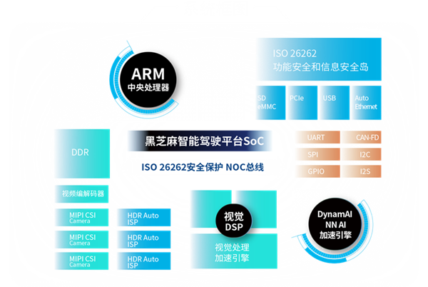 高通、地平线、黑芝麻激战舱驾一体 谁会胜出