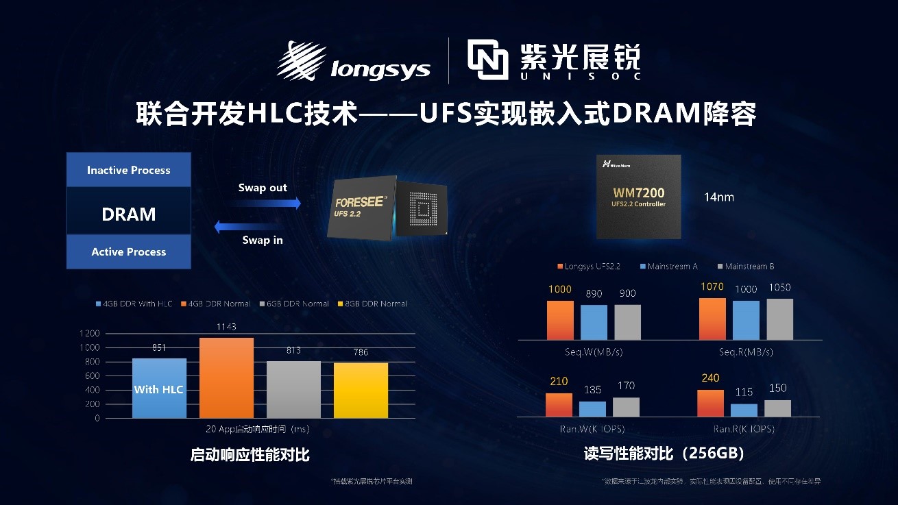车规存储的“结构性缺口”如何填补?