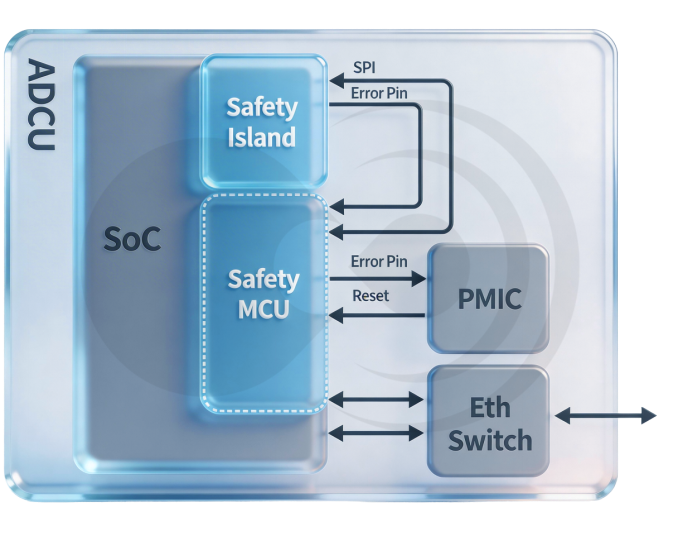 一体化 SoC 时代,性能与安全的双向奔赴——华山 A2000 “3L” 安全架构解析