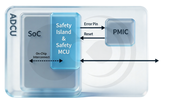 一体化 SoC 时代,性能与安全的双向奔赴——华山 A2000 “3L” 安全架构解析