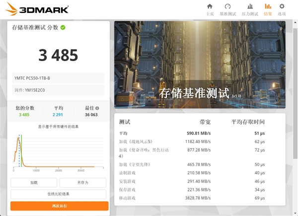 长江存储PC550 PCIe5.0固态硬盘上手:万兆读写 6W超低功耗