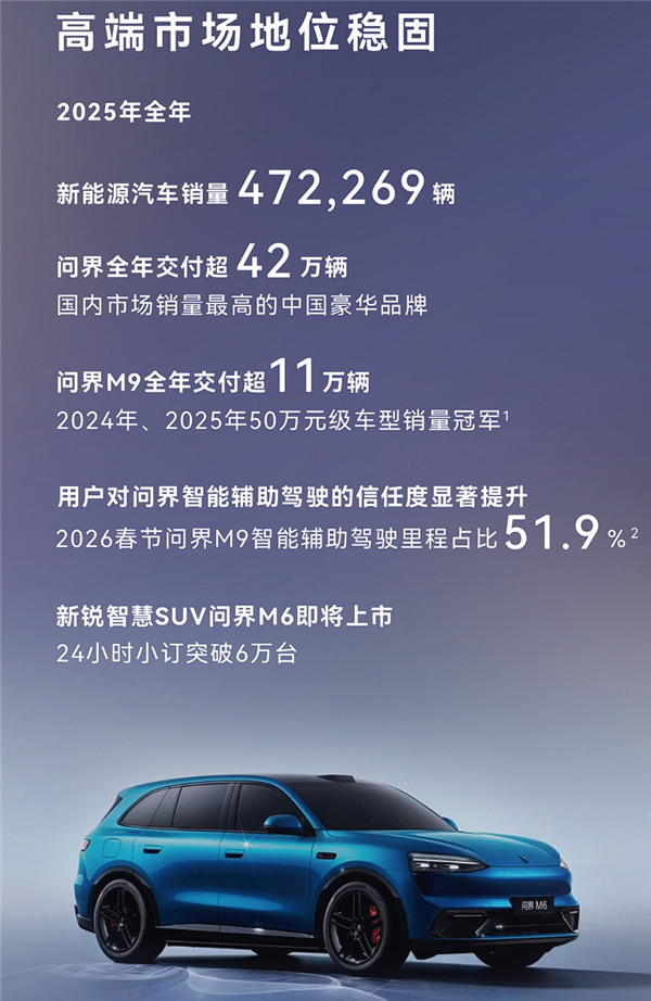车圈儿逆袭典范!赛力斯2025年营收创新高:净利润近60亿元