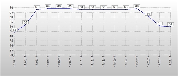 长江存储PC550 PCIe5.0固态硬盘上手:万兆读写 6W超低功耗