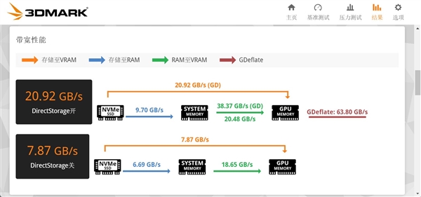 长江存储PC550 PCIe5.0固态硬盘上手:万兆读写 6W超低功耗
