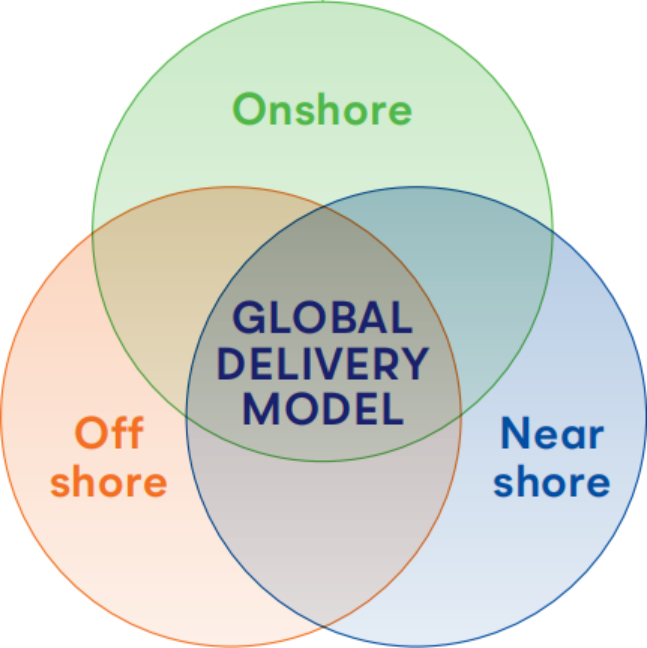 全球交付模式助力快速落地 AUTOSAR MCAL开发周期缩短33%