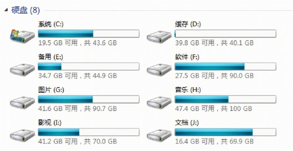 固态硬盘要分区么:其实不用太在意